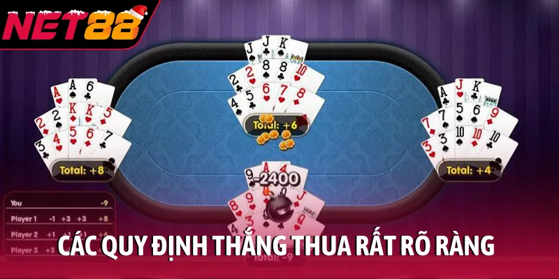 Các quy định thắng thua rất rõ ràng