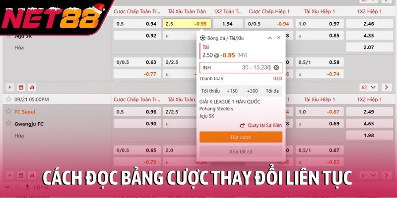 Kèo tài xỉu - Tỷ lệ cược thắng 50% trên mọi kèo online Cách đọc bảng cược thay đổi liên tục