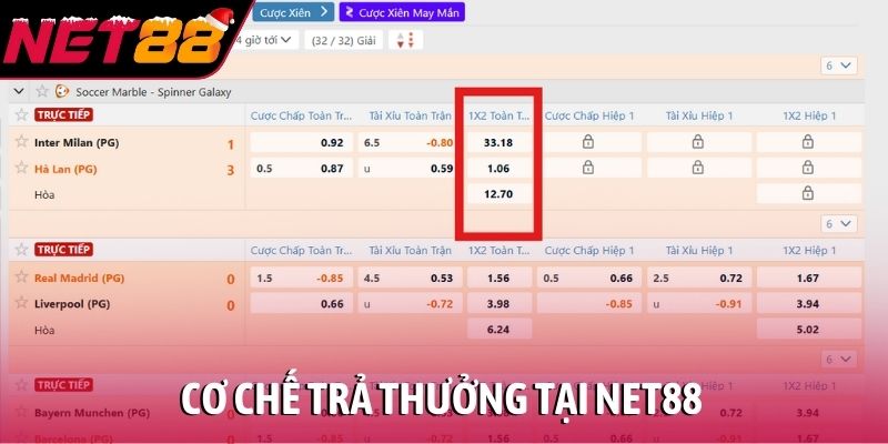 Kèo châu Âu là gì? Hướng dẫn cách đọc kèo, tính tiền chuẩn Cơ chế trả thưởng tại NET88