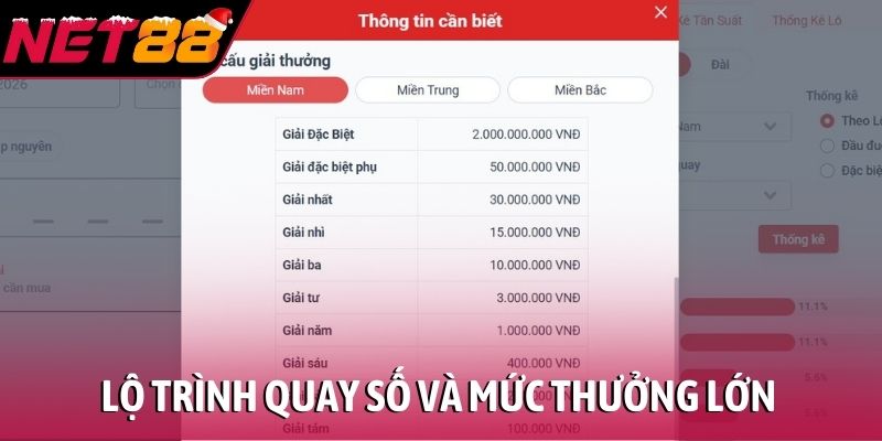 Lộ trình quay số và mức thưởng lớn