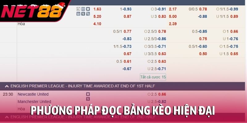 Phương pháp đọc bảng kèo hiện đại